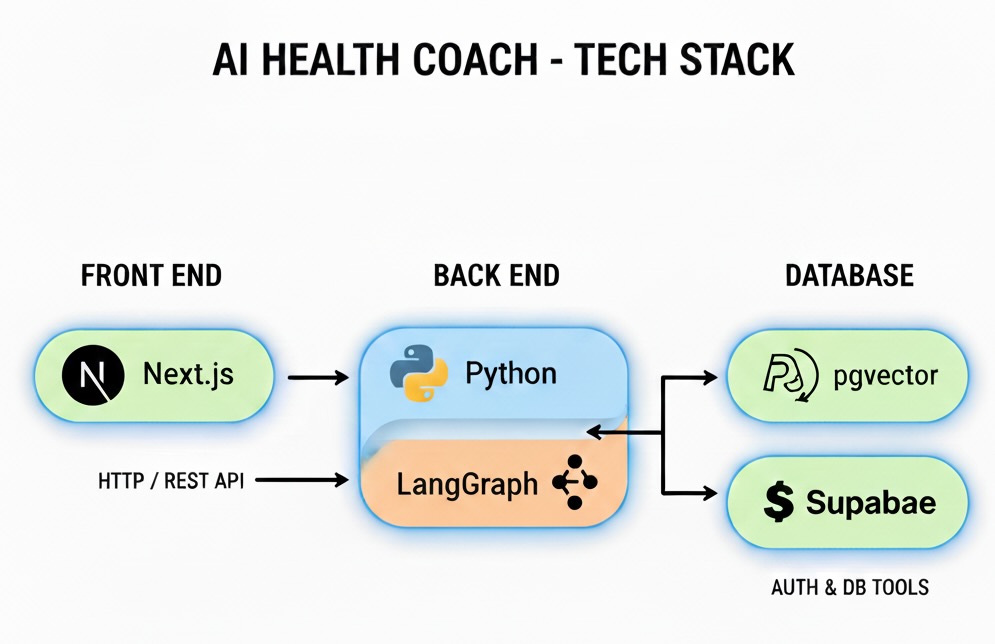 tech-stack