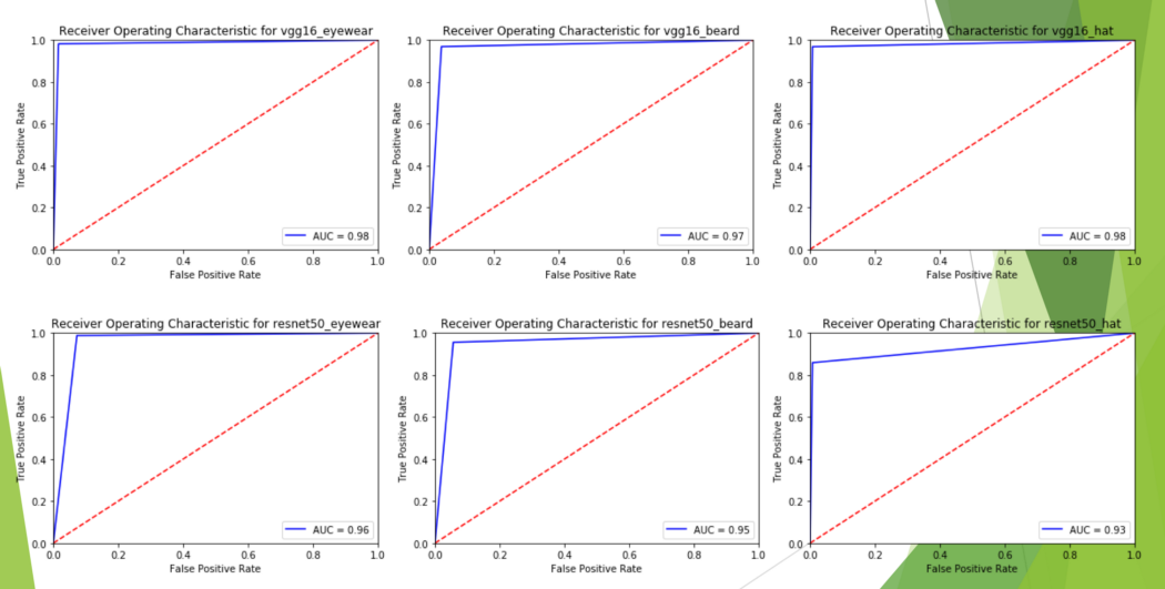 Model Results