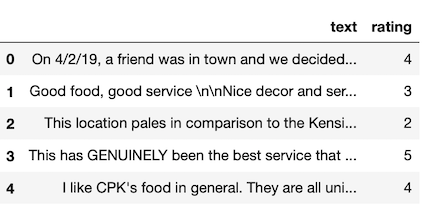 Yelp Review Data