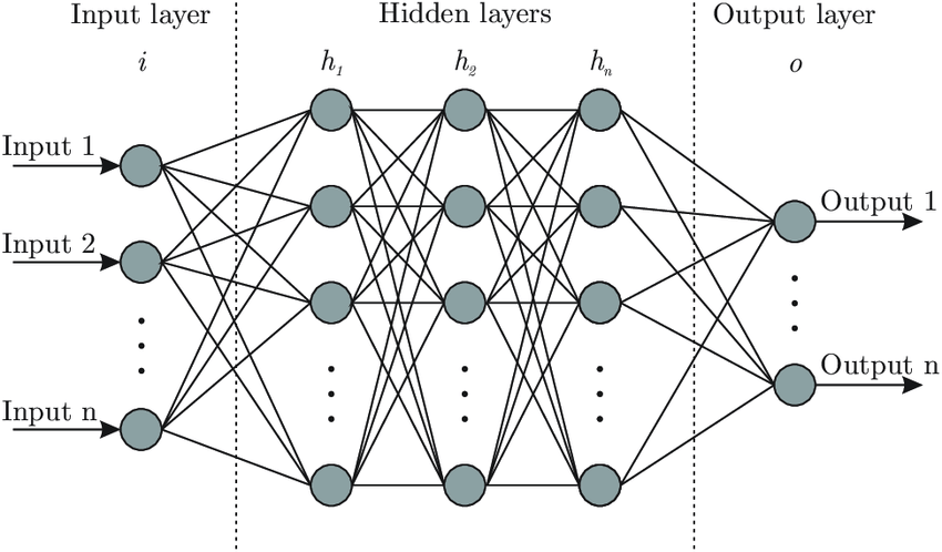 one layer Neural Network